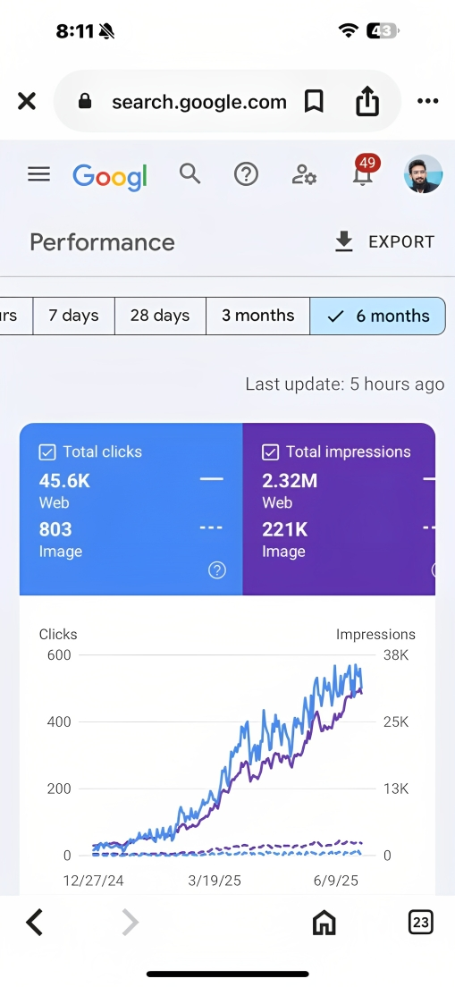 Six-Month Performance Summary – Lily-Rose 3