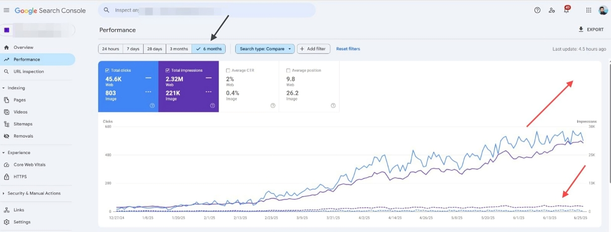 Six-Month Performance Summary – Lily-Rose 4